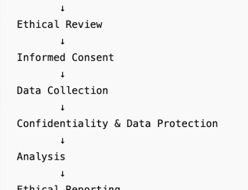 SH5009QA Ethical Research in Professional Contexts Assignment Sample & Guidance